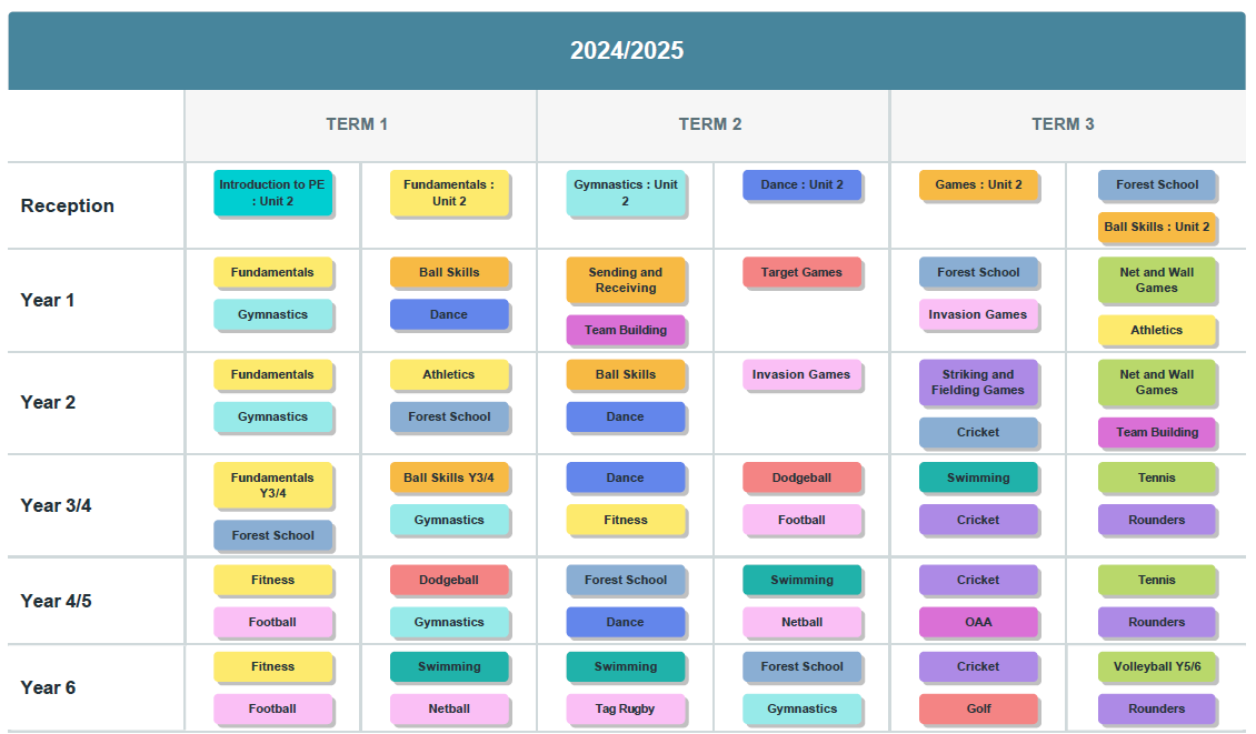 PE Curriculum Map 2024-2025