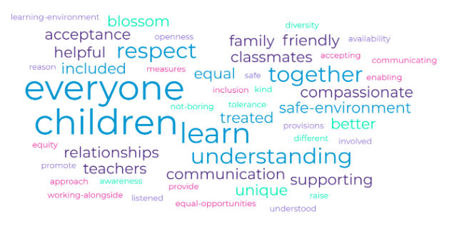 Our Community Vision for SEND